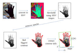 Image of mouse tracker